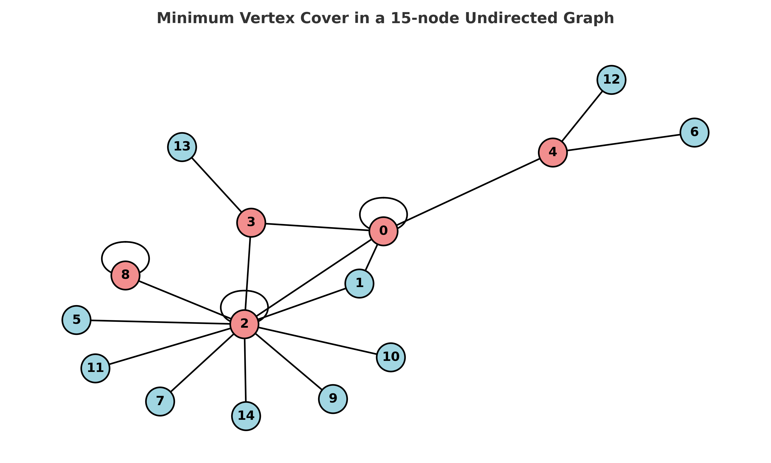 Graph reasoning example